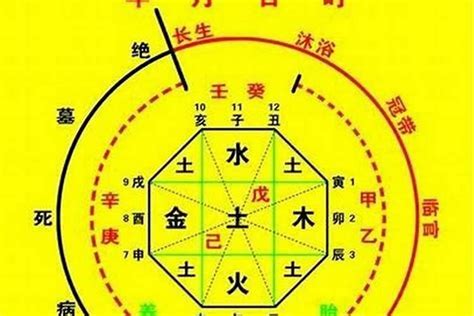 六秀格|八字中的六秀日是什么 八字神煞六秀日